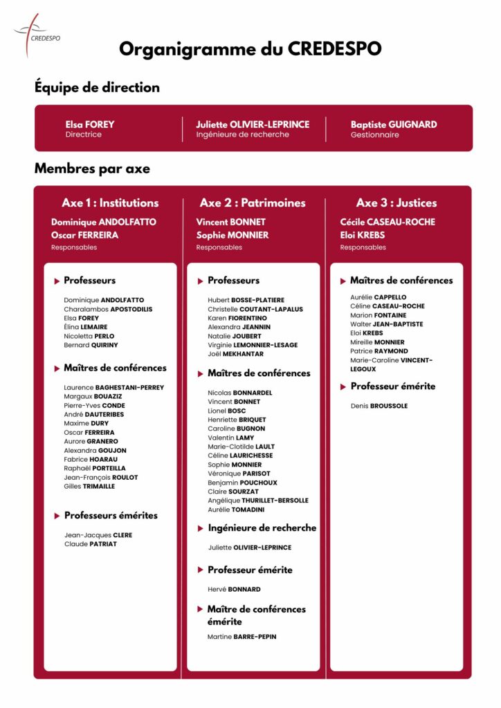 Organigramme du CREDESPO